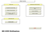Osservatorio BBD